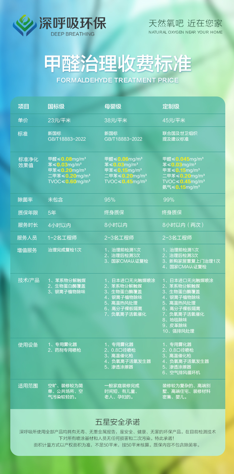 深呼吸环保株洲除甲醛收费标准
